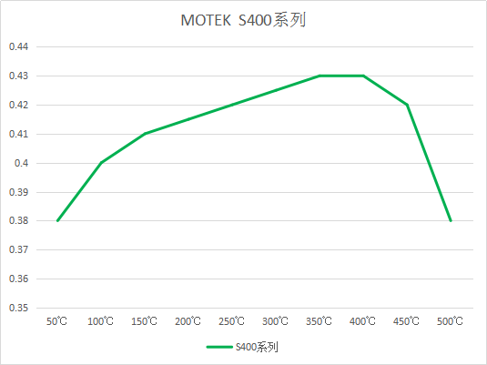 1532753295117222.png S400.png