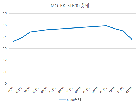 1532753403108082.png ST600.png