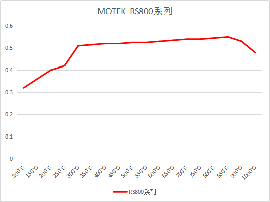 1532753495925570.png RS800.png